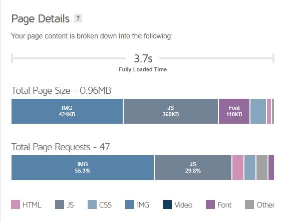 3 Cara Cek Kecepatan Loading Website dengan Cepat - Gudangssl