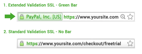 perbedaan SSL gratis dan berbayar